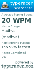 Scorecard for user madhva