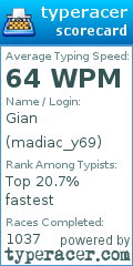 Scorecard for user madiac_y69