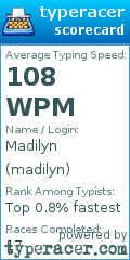 Scorecard for user madilyn