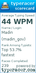 Scorecard for user madin_gov