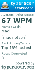 Scorecard for user madinotson