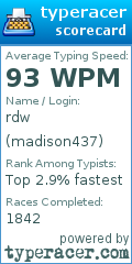 Scorecard for user madison437