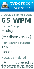 Scorecard for user madison79577