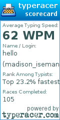 Scorecard for user madison_iseman