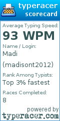 Scorecard for user madisont2012
