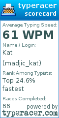 Scorecard for user madjic_kat