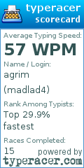 Scorecard for user madlad4