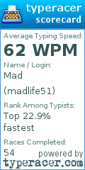Scorecard for user madlife51