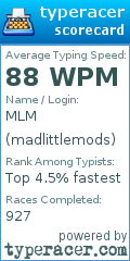 Scorecard for user madlittlemods