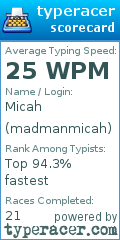 Scorecard for user madmanmicah