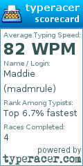 Scorecard for user madmrule