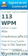 Scorecard for user madnesscaffe33