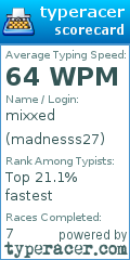 Scorecard for user madnesss27