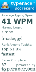Scorecard for user madoggy