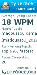 Scorecard for user madoussou_2018