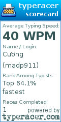 Scorecard for user madp911