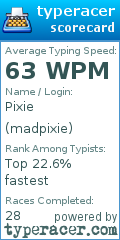 Scorecard for user madpixie