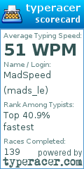 Scorecard for user mads_le
