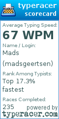 Scorecard for user madsgeertsen
