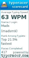 Scorecard for user madsm9