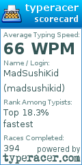 Scorecard for user madsushikid