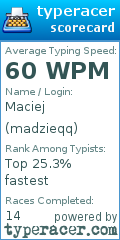 Scorecard for user madzieqq