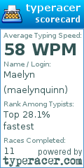 Scorecard for user maelynquinn