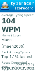 Scorecard for user maen2006