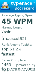 Scorecard for user maescot92