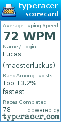 Scorecard for user maesterluckus