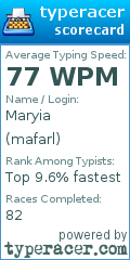 Scorecard for user mafarl