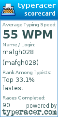 Scorecard for user mafgh028