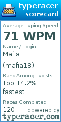 Scorecard for user mafia18