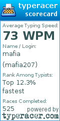 Scorecard for user mafia207