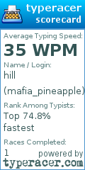 Scorecard for user mafia_pineapple