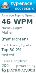 Scorecard for user maflergreen