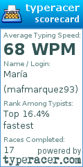 Scorecard for user mafmarquez93