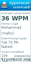 Scorecard for user mafoz