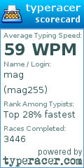 Scorecard for user mag255