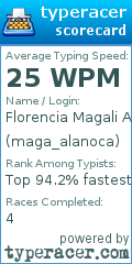 Scorecard for user maga_alanoca