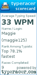 Scorecard for user maggie125