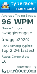 Scorecard for user maggie2020