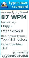 Scorecard for user maggie2468
