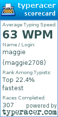 Scorecard for user maggie2708