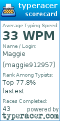 Scorecard for user maggie912957