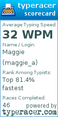 Scorecard for user maggie_a