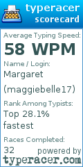 Scorecard for user maggiebelle17