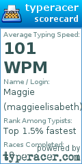 Scorecard for user maggieelisabeth