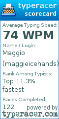 Scorecard for user maggieicehands