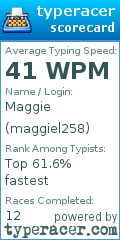 Scorecard for user maggiel258